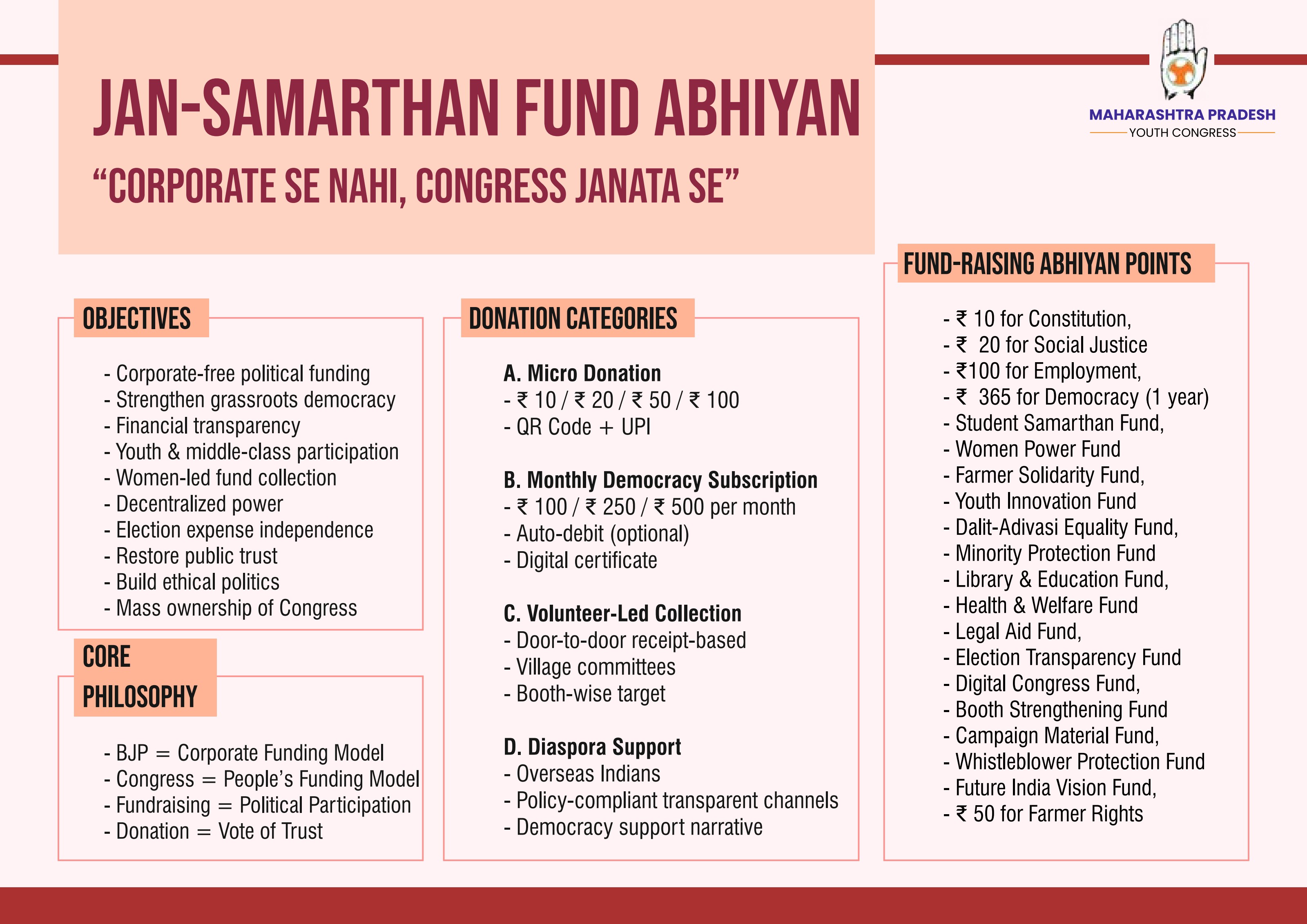 Jan-Samarthan Fund
