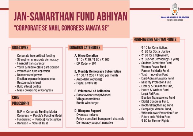 JAN-SAMARTHAN FUND ABHIYAN